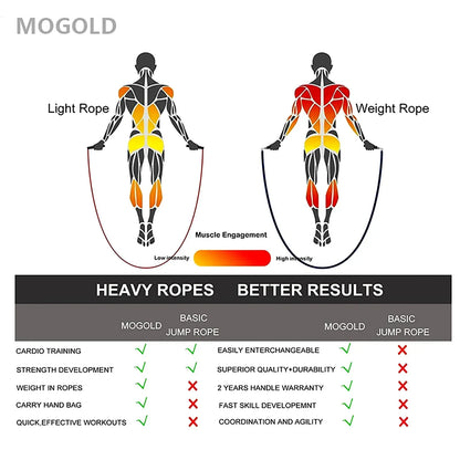 Weighted Jump Rope for Fitness and Boxing