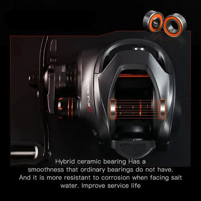 Baitcasting 9KG Drag Reel Dual Bearing System Right Hand Black