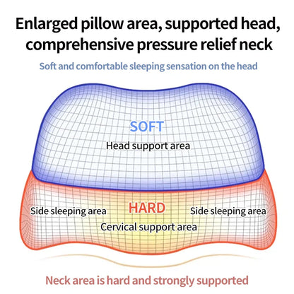 Ergonomic Memory Foam Cervical Pillow Orthopedic Contour Grey