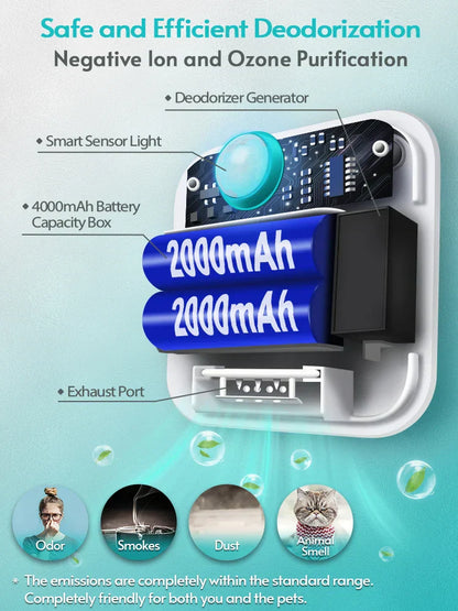 Smart Cat Litter Box Odor Purifier and Deodorizer