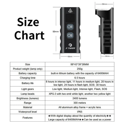 6400mAh Bike Front Light 2400LM LED Headlight Black