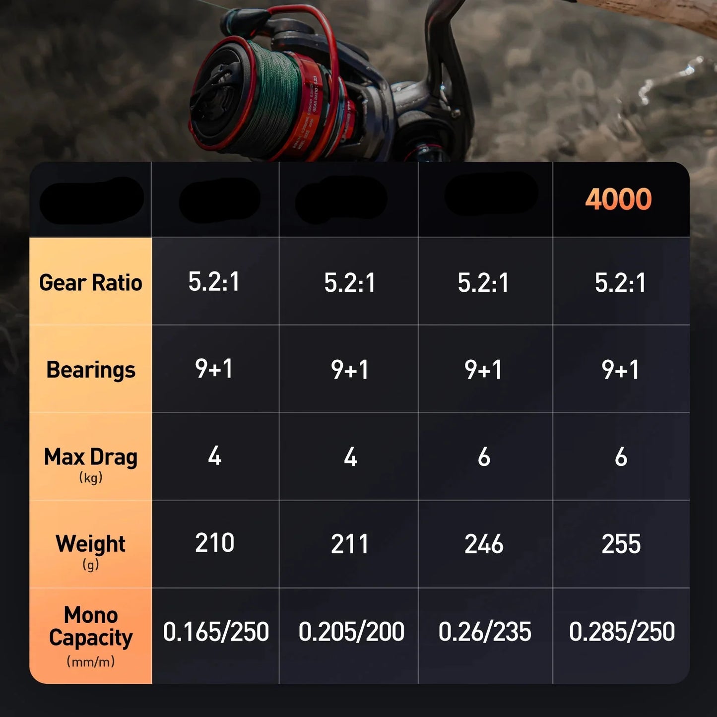 4000 Series Light Spinning Reel 6kg Max Drag Red