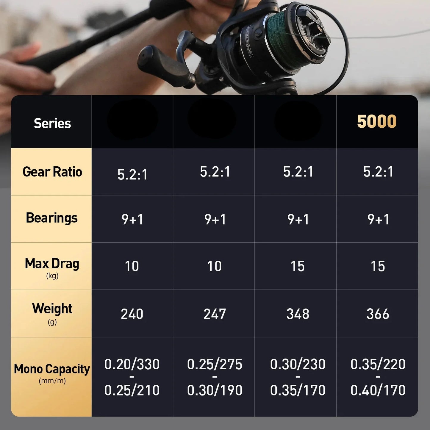 5000 Series Spinning Fishing Reel with Carbon Drag System Black