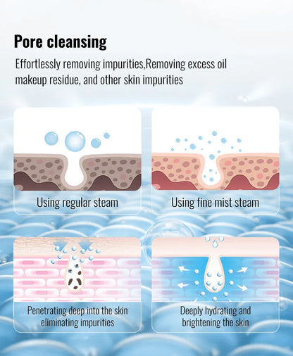 Portable Facial Steamer- Face Mist Spray, Professional Ionic Technology