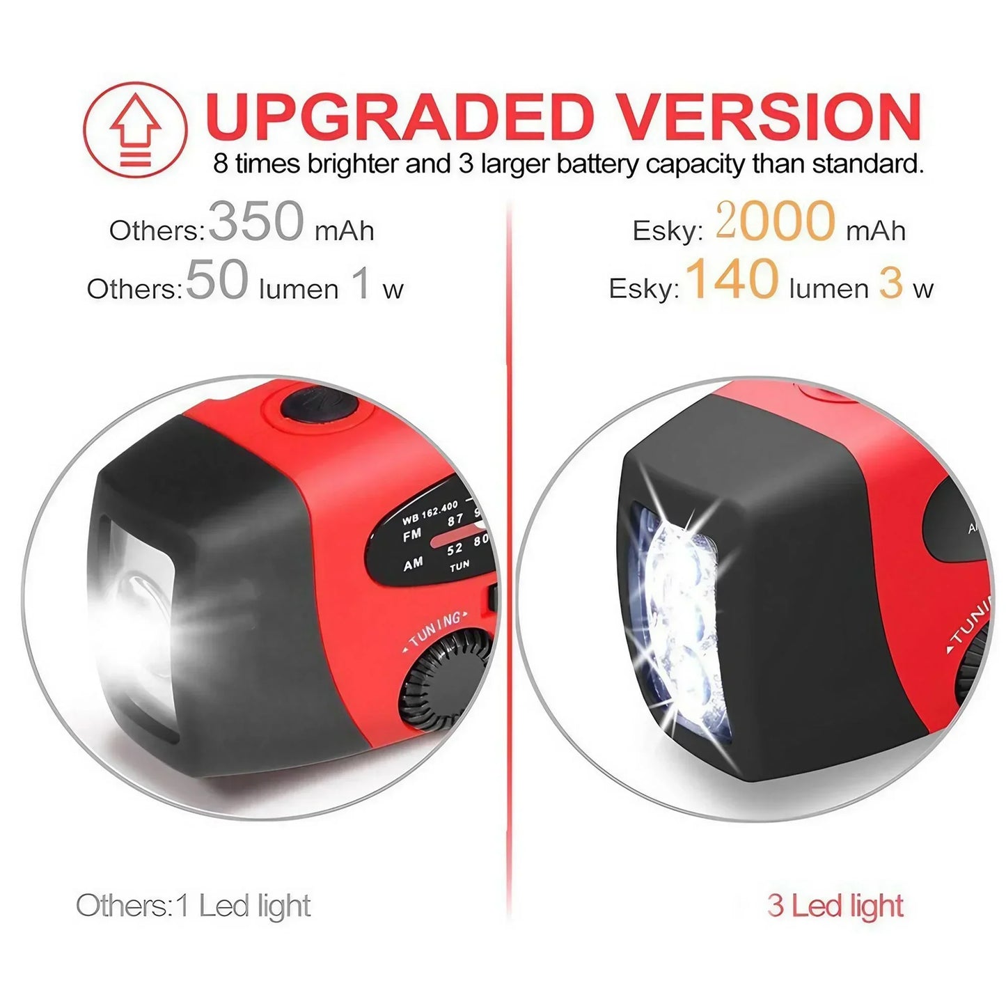 Emergency Hand-crank Solar Radio