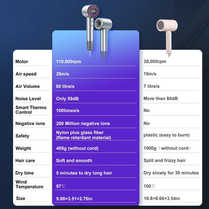 Professional High-Speed Hair Dryer 1600W