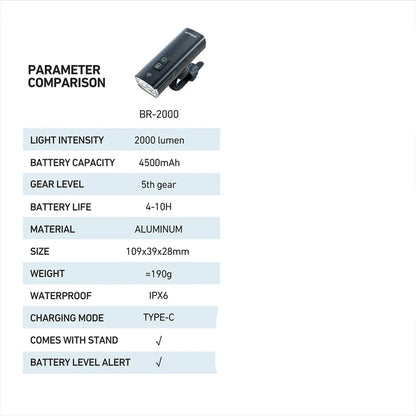 2000 Lumens LED Rechargeable Bike Light Set Front Rear Black
