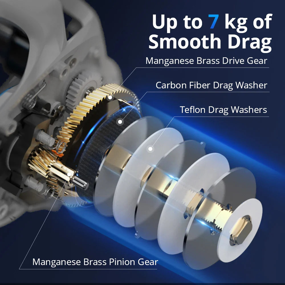 Right-Handed Baitcasting Reel High-Speed Gear Ratio White