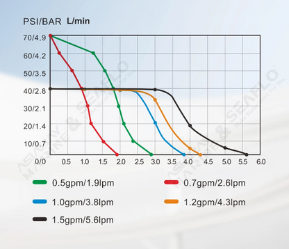 PSI Automatic Self-Priming Marine Water Diaphragm Pump