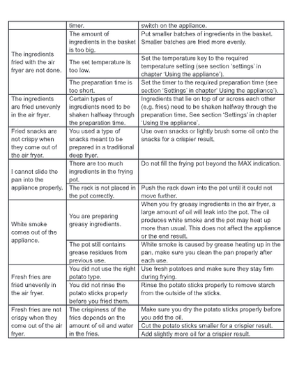 Air Fryer with Stainless Steel Non-Stick Pot