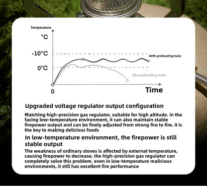 4800W Windproof Pocket Stove Silver