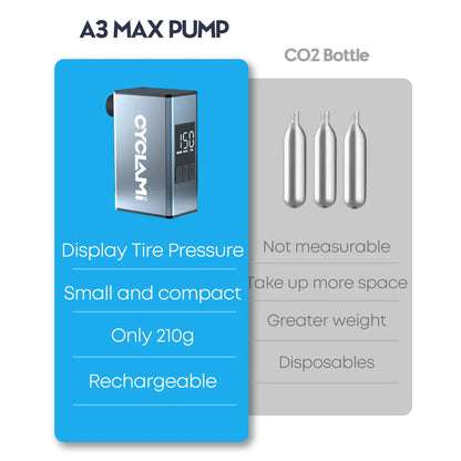 Bike Pump 50 PSI Rechargeable Tire Inflator with Schrader Silver