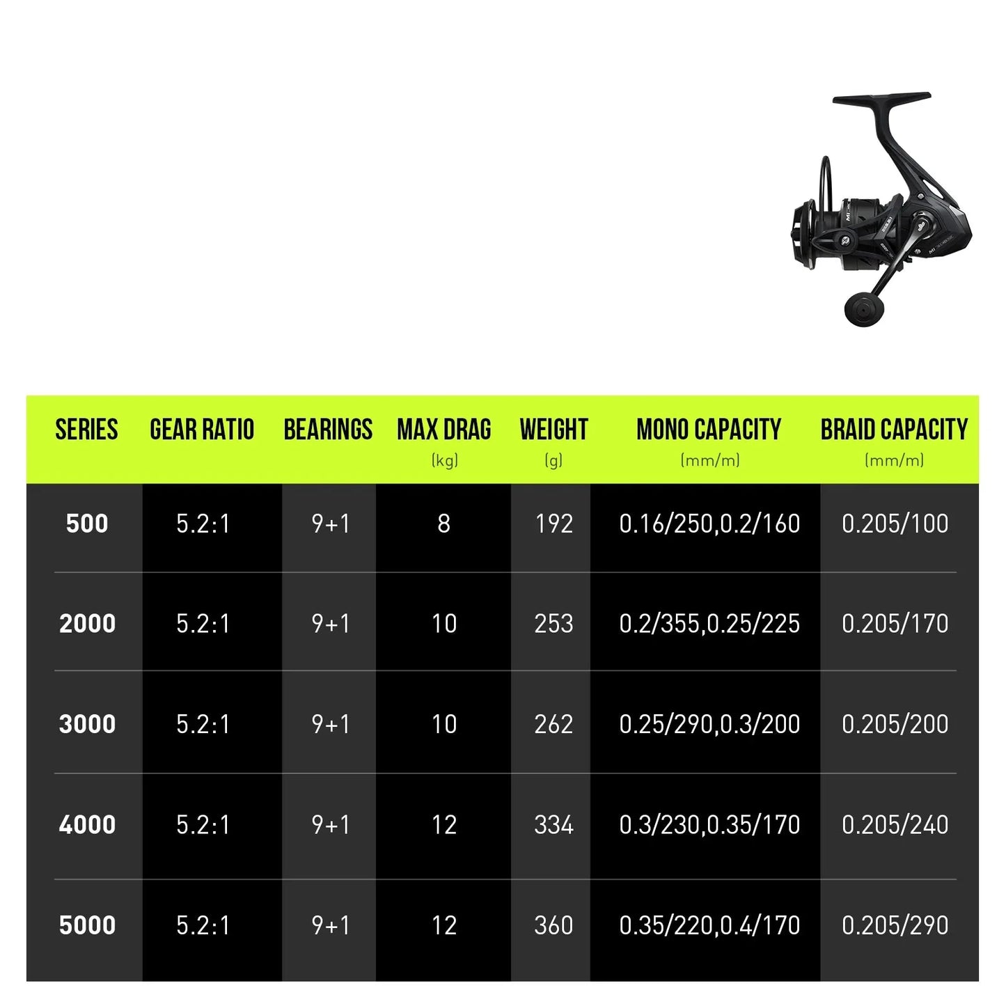 5000 Series Graphite Spinning Reel Left/Right Handed Black