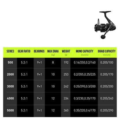 5000 Series Graphite Spinning Reel Left/Right Handed Black