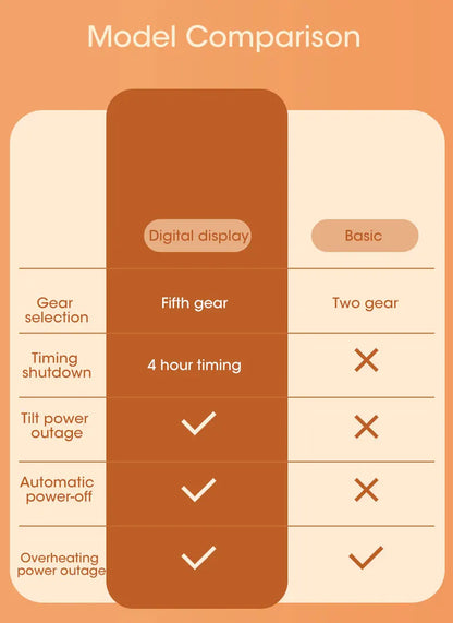 Portable Electric Foot Warmer Heater - Adjustable Thermostat, Foldable Design, 165W, Grey