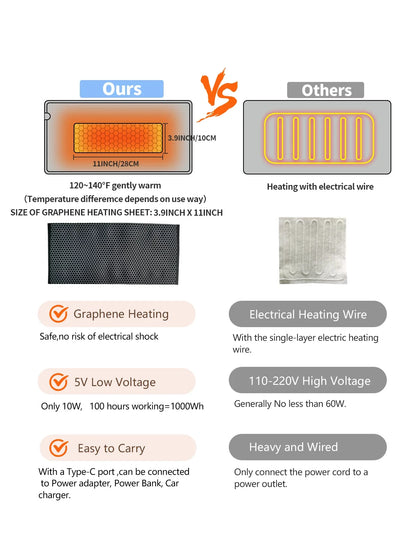 Heating USB Pad for Cramps and Back Relief