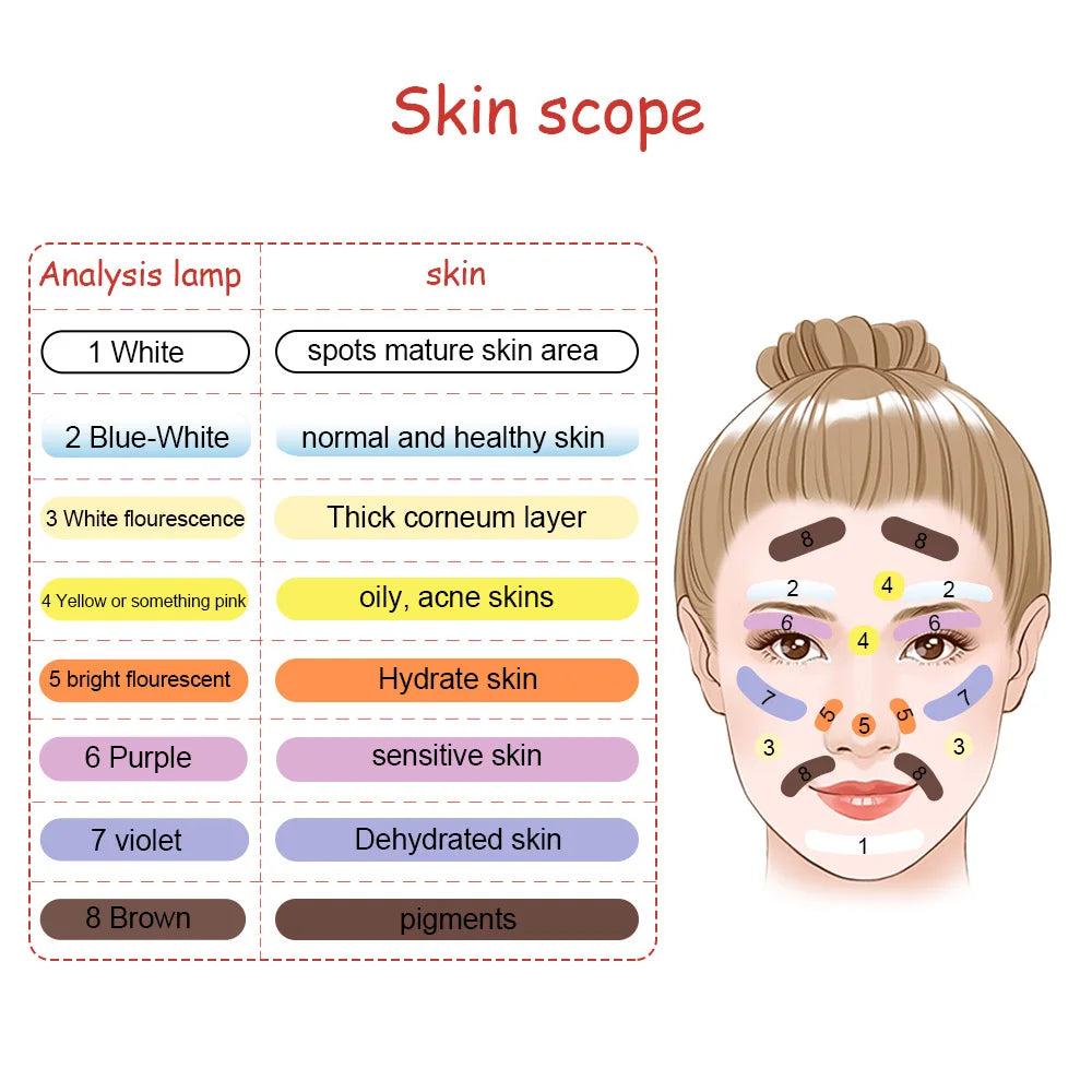 Facial Skin Testing UV Analyzer: Wood Lamp, Magnifying Examination, Home & Salon Care Tool