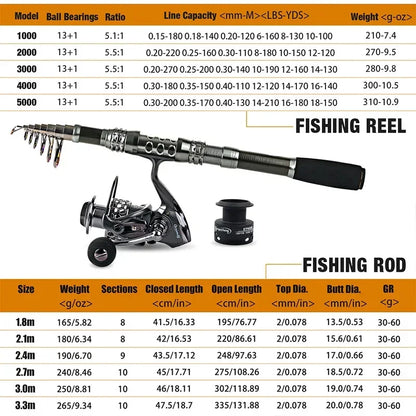 Telescopic Rod and Spinning Reel Carbon Fiber Travel Set Black