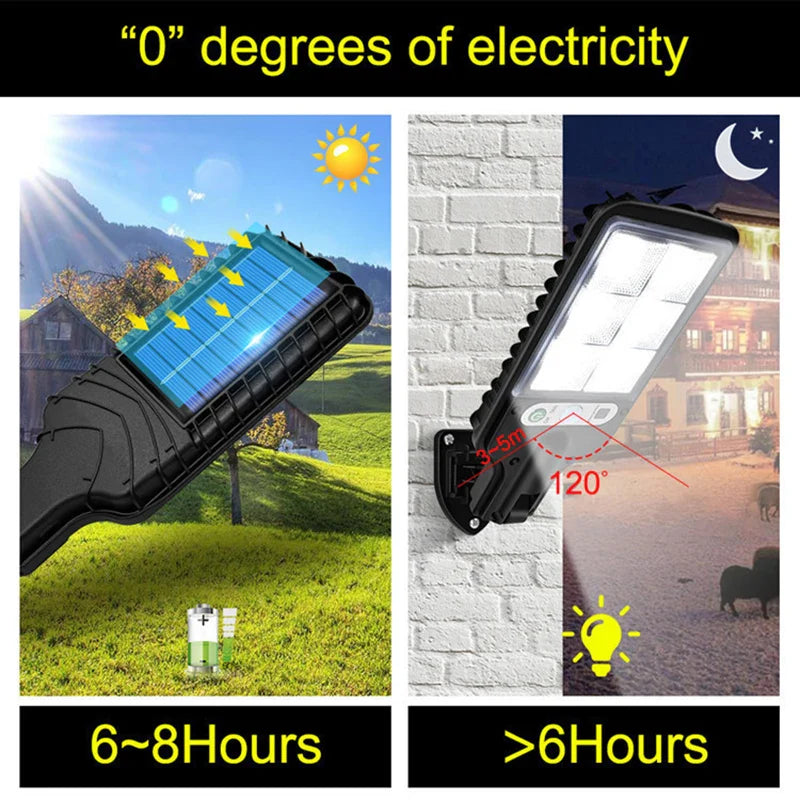 Solar LED Motion Sensor Outdoor Wall Lamp