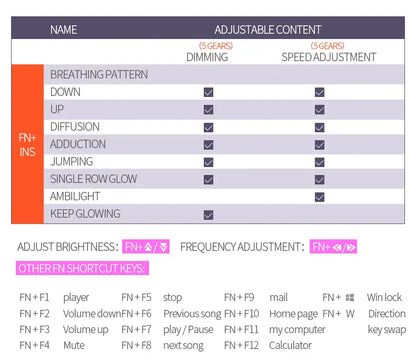 Caller Mechanical Keyboard - 104 Keys, Green Axis, Backlit, Wired USB, Black [Green Axis]