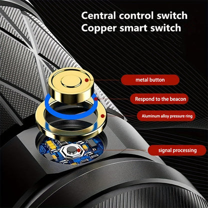 High-Power Aluminum Alloy Flashlight with USB Power Bank