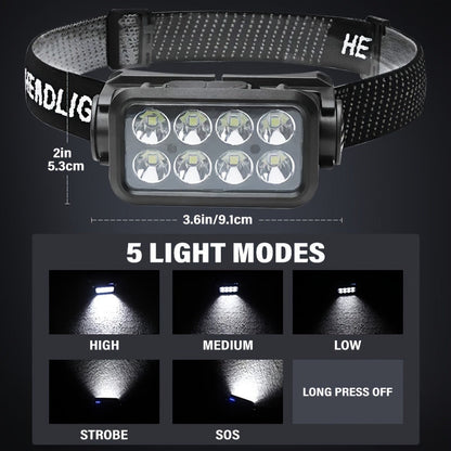 Rechargeable LED Headlamp with Wave Sensor and 4 Modes