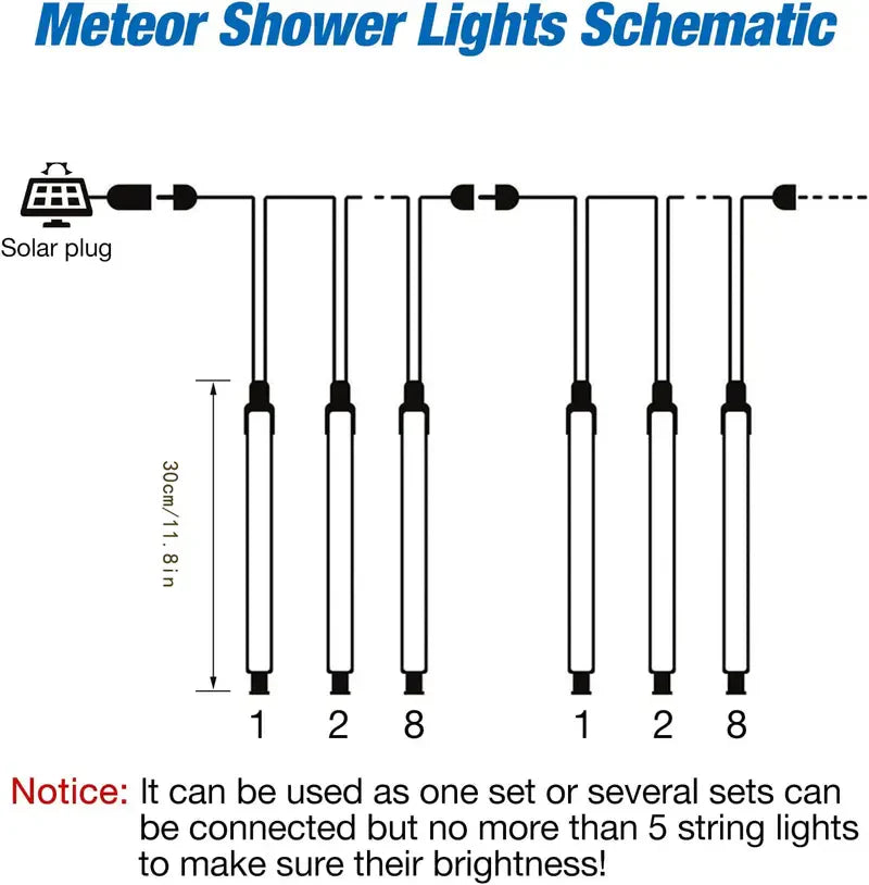 Starry Shower: Solar LED Christmas Meteor Lights