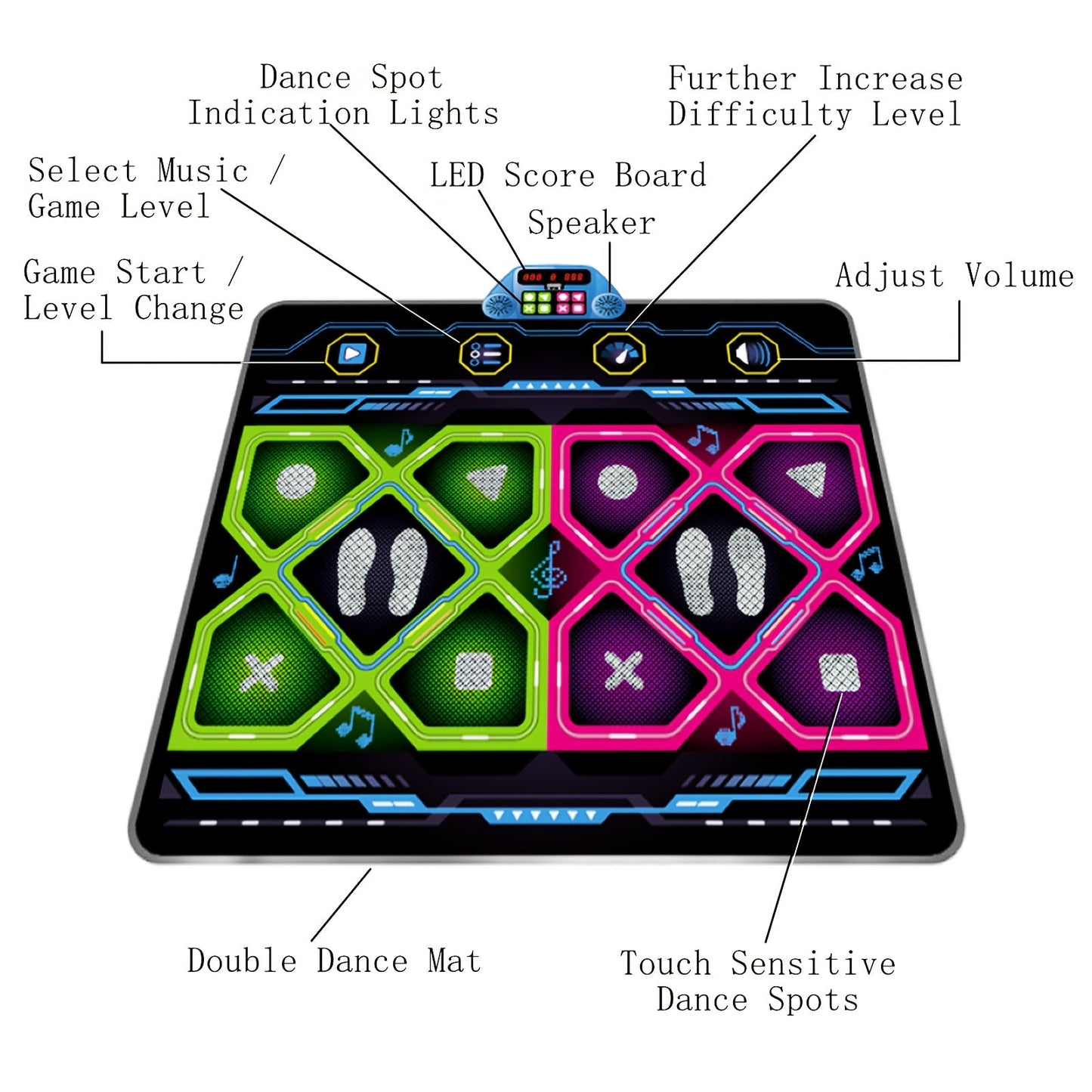 Double Electronic Dance Mat for Kids and Adults
