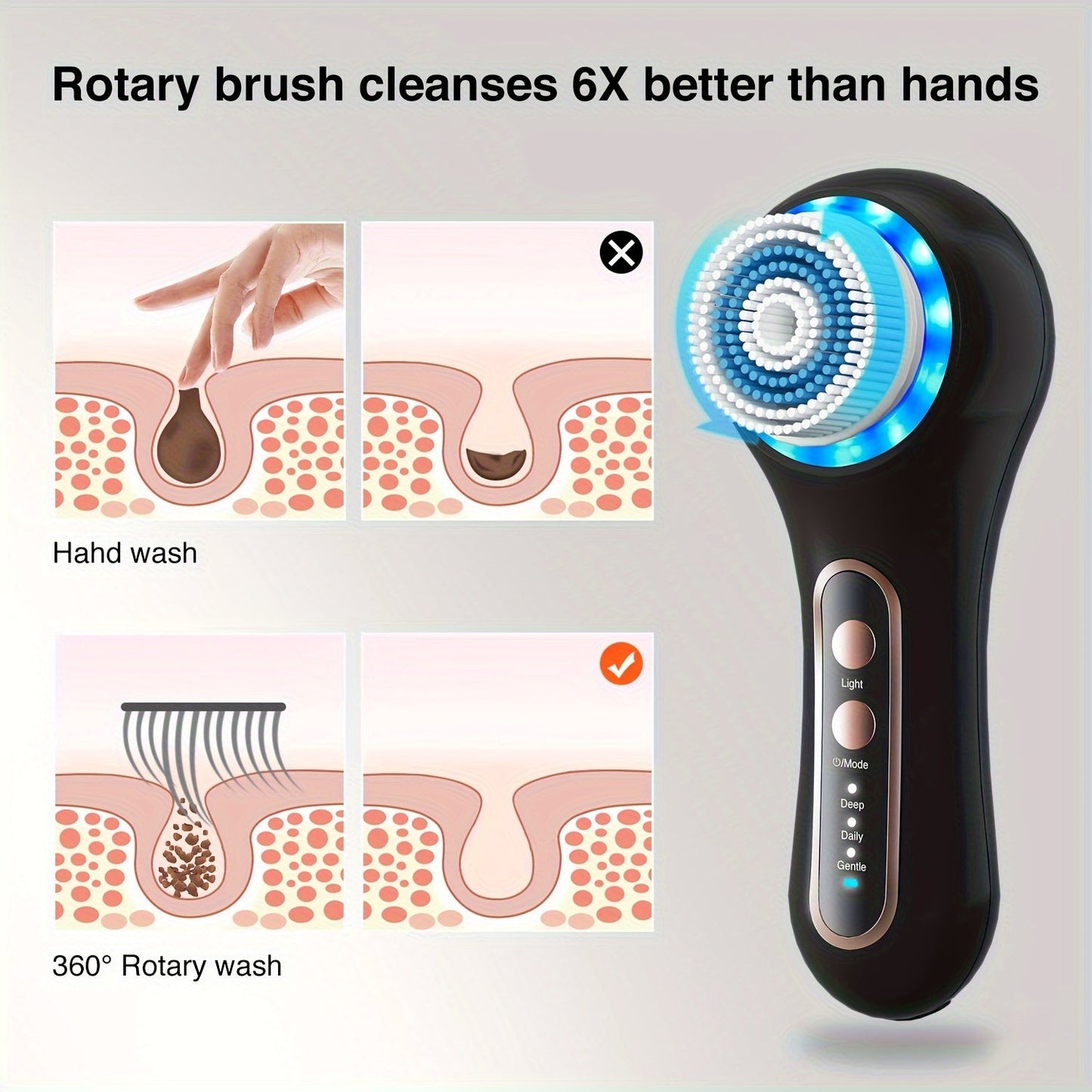 Face Scrubber with 5 Heads & 3 Modes