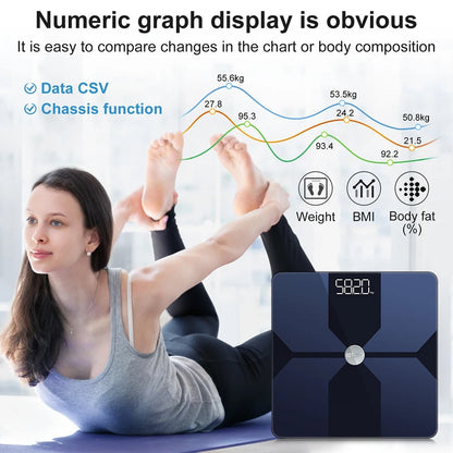 Body Fat Scale Smart Digital WiFi Bluetooth