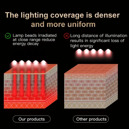 Facial Beauty Device Portable Skincare (7-Color Light)